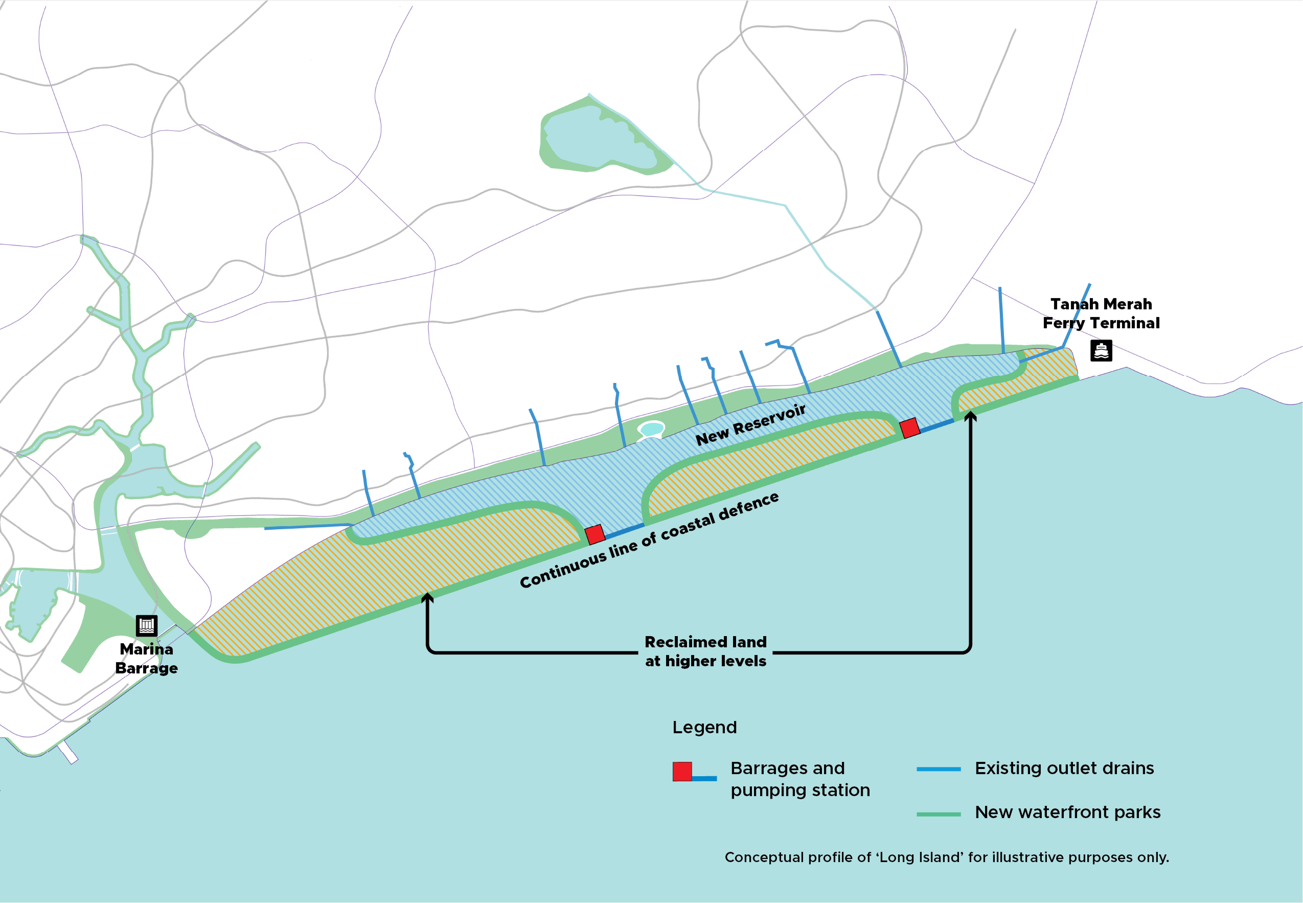 Map showing a conceptual profile of 'Long Island' with reclaimed land, new reservoir and waterfront parks, barrages and pumping stations.